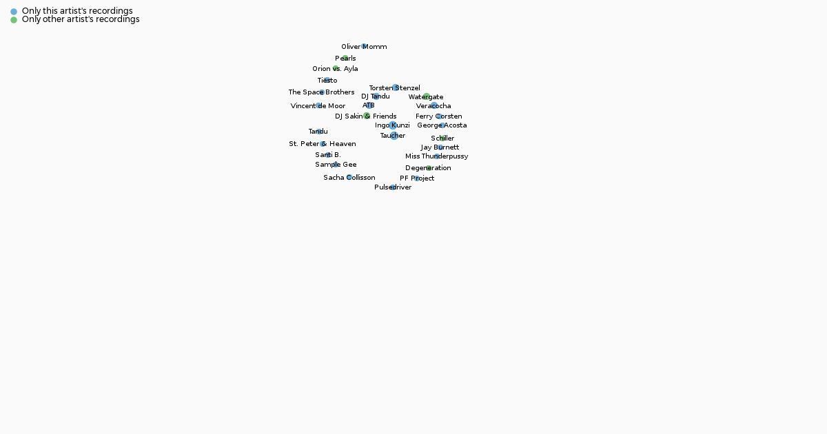 Musical Bacon Ayla Hard Trance Producer Ingo Kunzi musical bacon ayla hard trance producer ingo kunzi